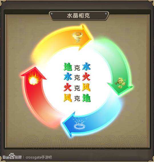 魔力宝贝新手前期升级攻略解析-魔力宝贝前期怎么玩