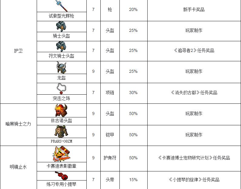 魔力宝贝怀旧100级去哪练级好-魔力宝贝怀旧100级到110级需要多久