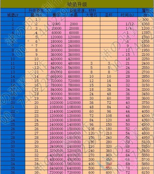 魔力宝贝新手快速升级方法-魔力宝贝新手快速升级方法是什么