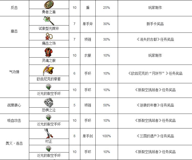 魔力宝贝怀旧满级需要多久-魔力宝贝怀旧满级需要多久才能玩