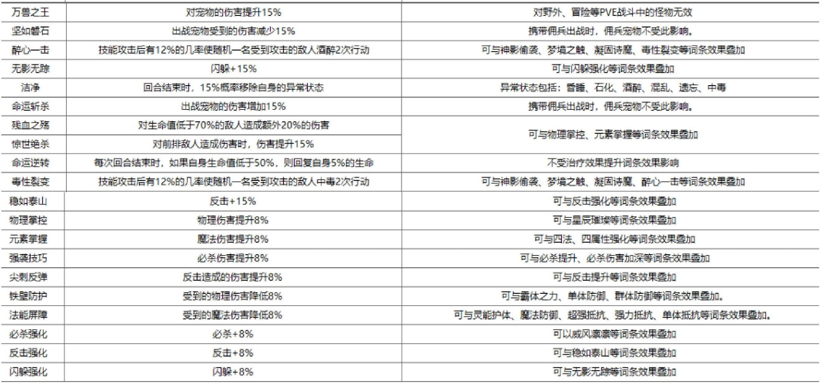 《魔力宝贝》95级毁灭职业掌握3演示及伤害测试-魔力宝贝毁灭之村怎么去