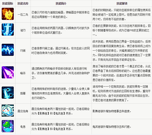 包含魔力宝贝手游版法师职业特点及职业加点分析的词条