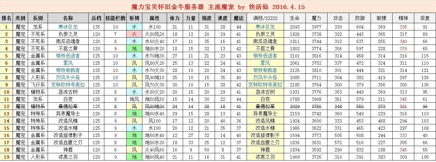 魔力宝贝怀旧任务忍者加点攻略-魔力宝贝怀旧任务忍者加点攻略大全